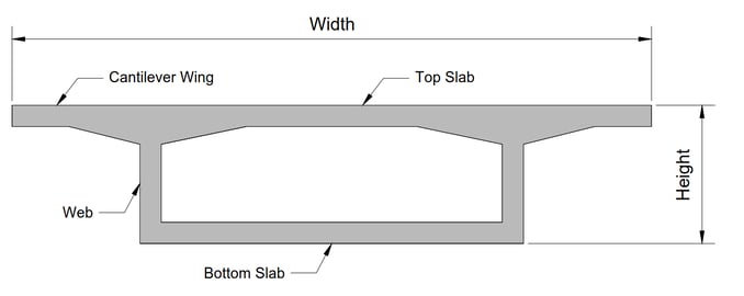 PSC Segmental Box Girder Bridge Design